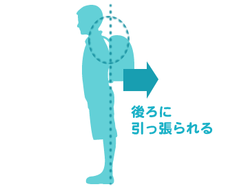 正しい姿勢