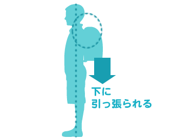 正しい姿勢